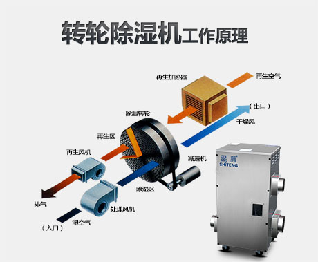 为什么要使用转轮辣椒视频APP下载并安装