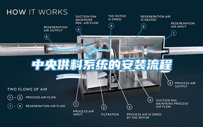 中央供料系统的安装流程