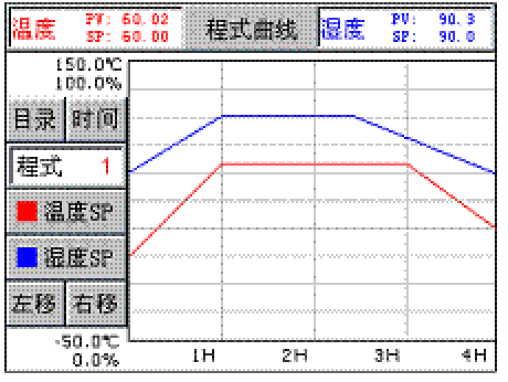 什么是恒温恒湿箱（六)