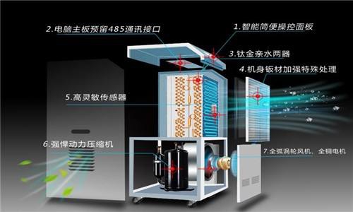 什么因素决定了除湿器的工作效率？