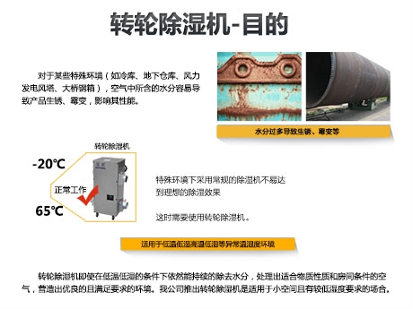 新加湿结构空气净化器业界首次发布