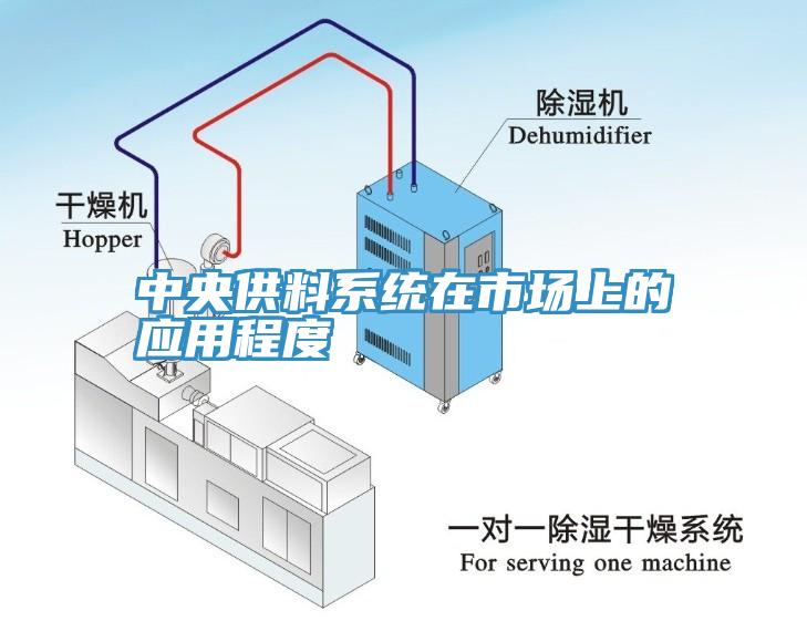 中央供料系统在市场上的应用程度