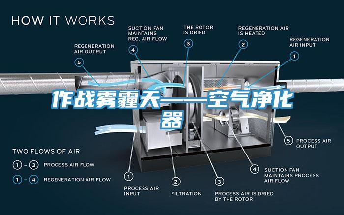 作战雾霾天——空气净化器