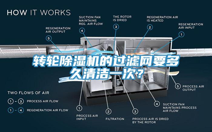 转轮辣椒视频APP下载并安装的过滤网要多久清洁一次？