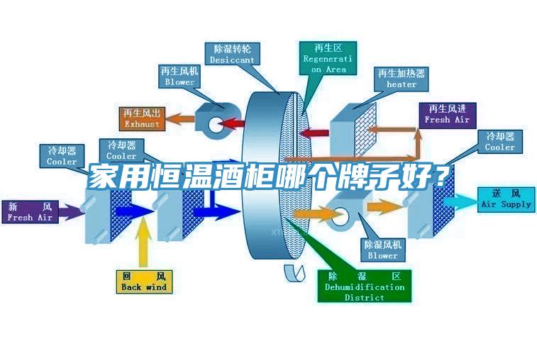 家用恒温酒柜哪个牌子好？