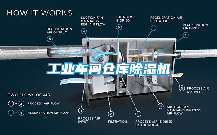 工业车间仓库辣椒视频APP下载并安装