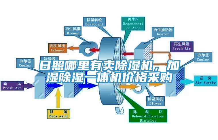 日照哪里有卖辣椒视频APP下载并安装，加湿除湿一体机价格采购