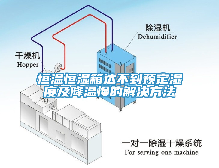 恒温恒湿箱达不到预定湿度及降温慢的解决方法