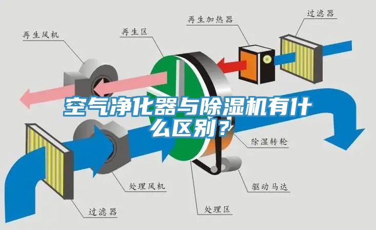 空气净化器与辣椒视频APP下载并安装有什么区别？