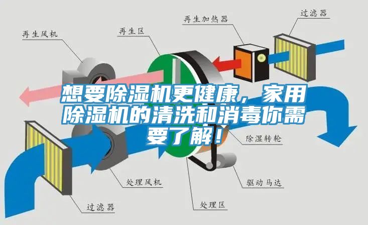 想要辣椒视频APP下载并安装更健康，家用辣椒视频APP下载并安装的清洗和消毒你需要了解！