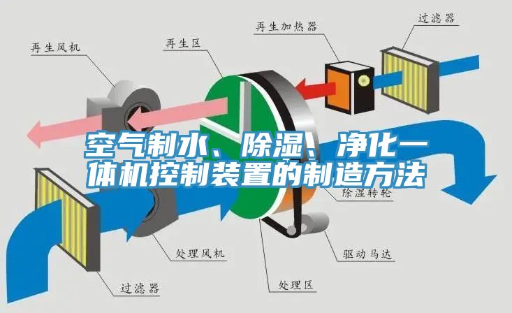 空气制水、除湿、净化一体机控制装置的制造方法