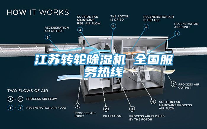 江苏转轮辣椒视频APP下载并安装 全国服务热线