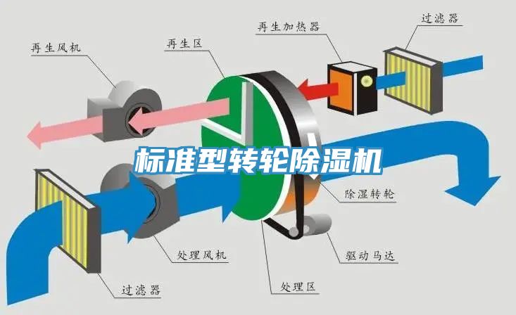 标准型转轮辣椒视频APP下载并安装