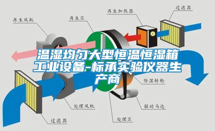 温湿均匀大型恒温恒湿箱工业设备-标承实验仪器生产商