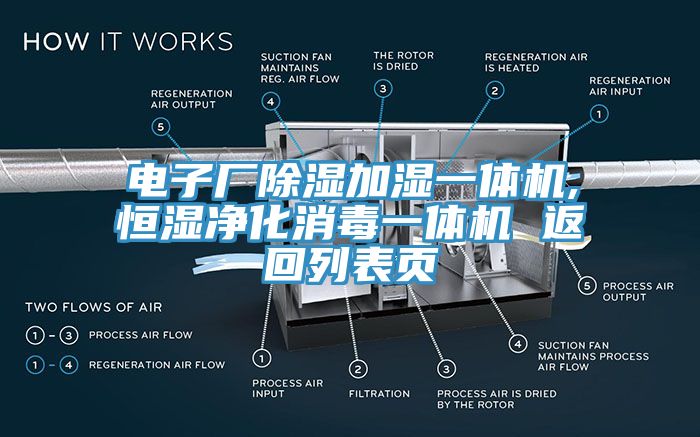 电子厂除湿加湿一体机,恒湿净化消毒一体机 返回列表页