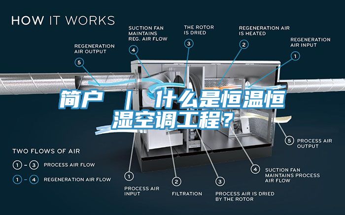 简户 ｜ 什么是恒温恒湿空调工程？